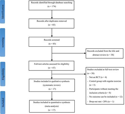 The effect of Baduanjin on the balancing ability of older adults: A systematic review and meta-analysis